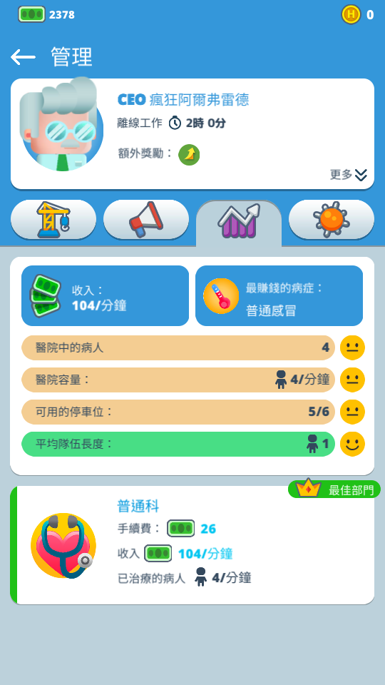 醫(yī)院大亨