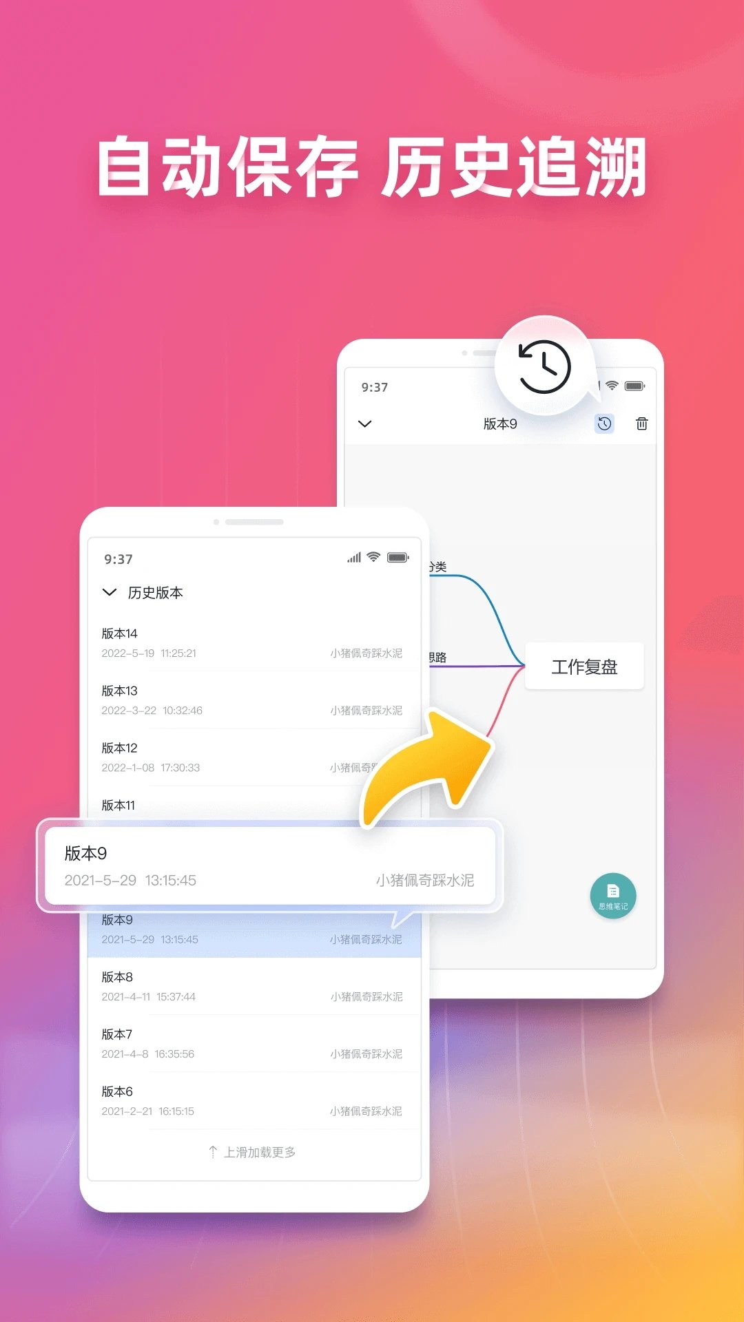 ProcessOn思維導(dǎo)圖