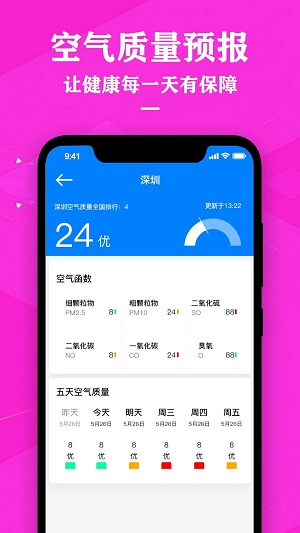 氣象天氣預報免費版截圖