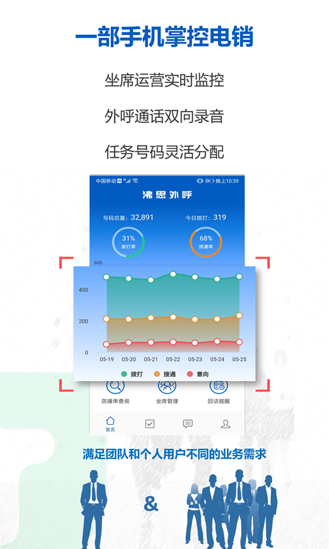 沸思外呼軟件