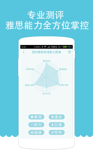 雅思聽力詞匯28天突破截圖