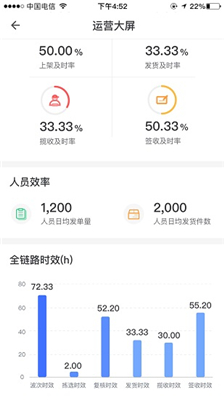 景天平臺
