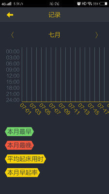 YOYO鬧鐘APP截圖