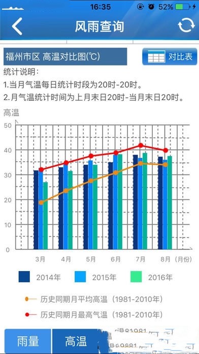 知天氣福建版截圖