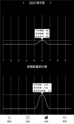 抽煙記錄軟件截圖
