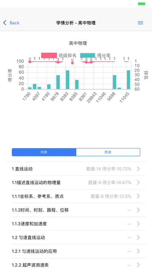 輔立碼課手機版