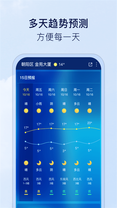 默契天氣截圖