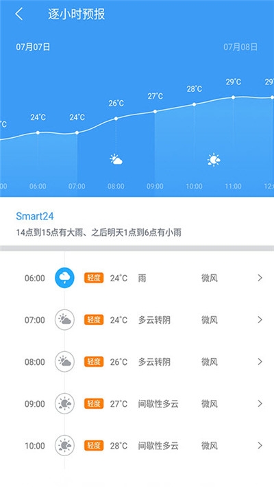每日天氣王