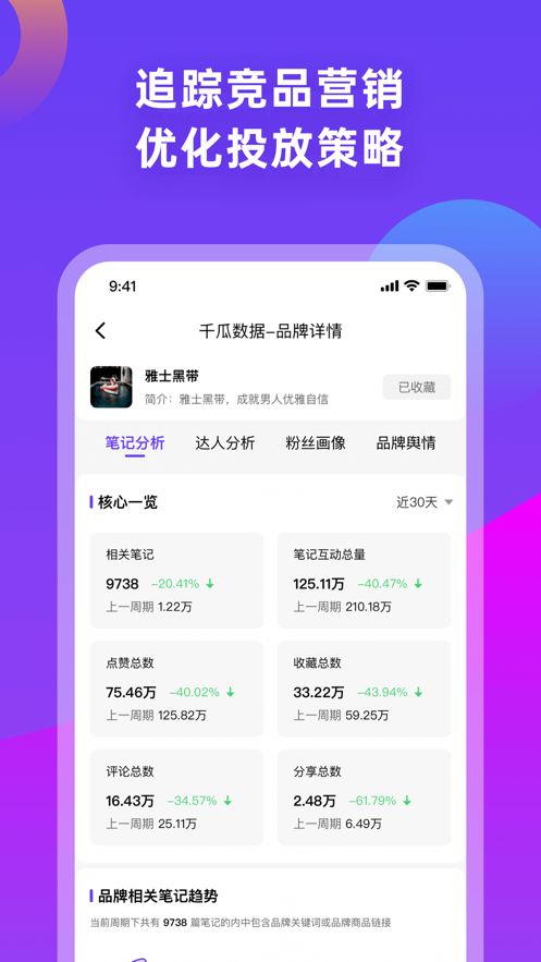 千瓜數(shù)據(jù)免費(fèi)版截圖
