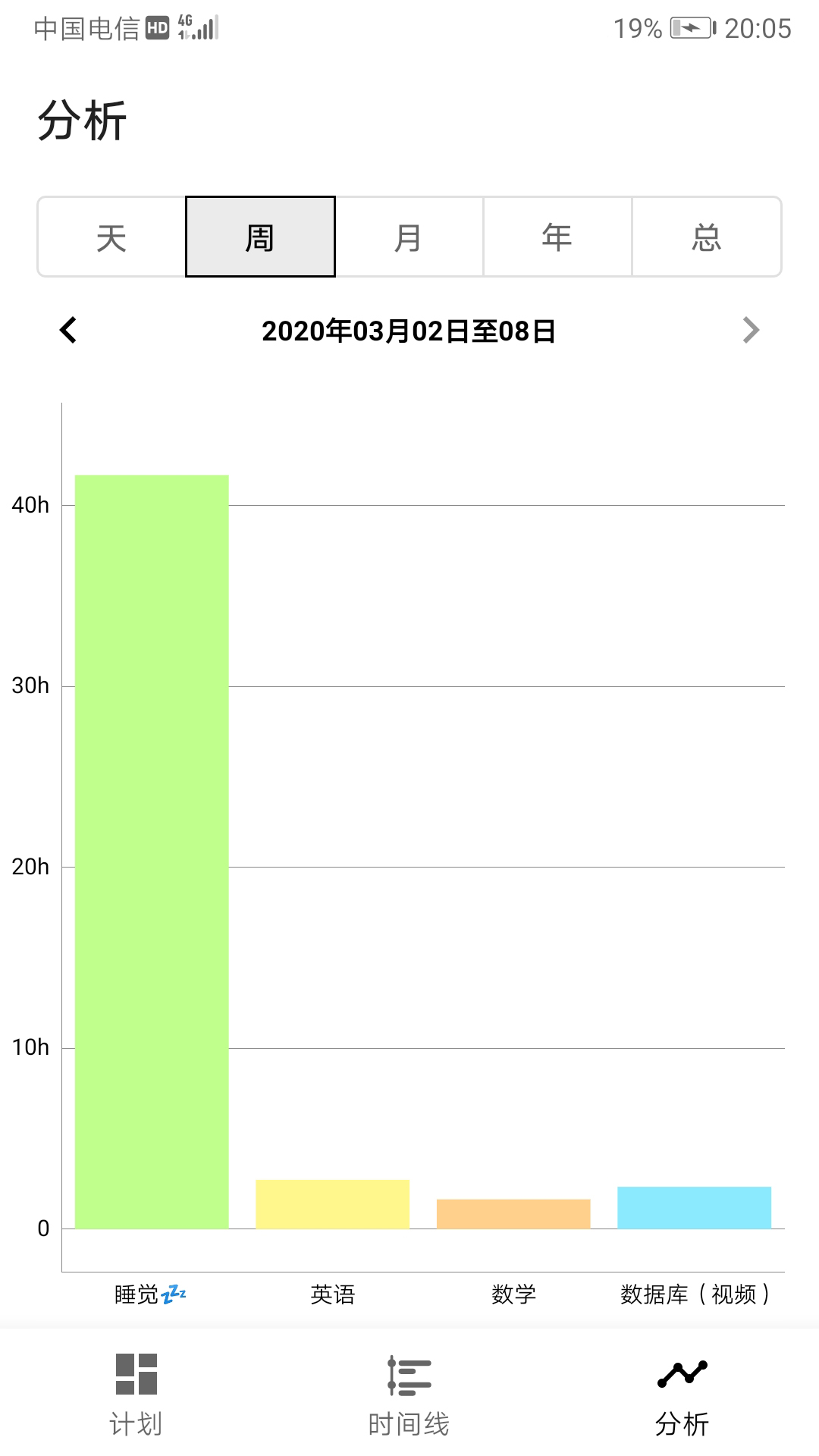 時(shí)間記錄5.0.7截圖