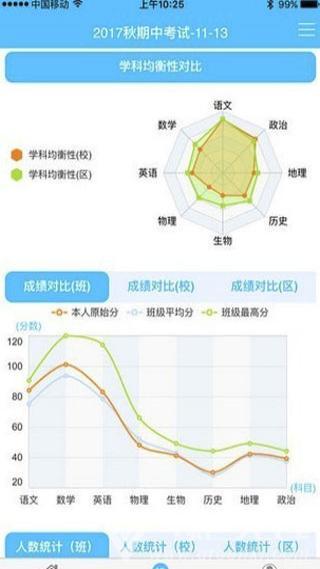 學(xué)情達(dá)教師端