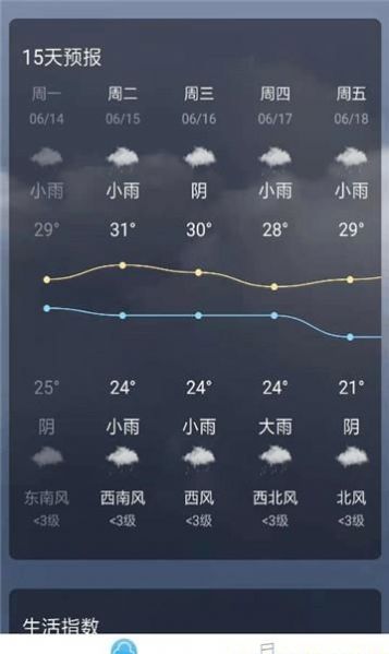 圍觀天氣預(yù)報(bào)截圖