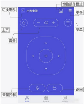 悟空遙控器tv版