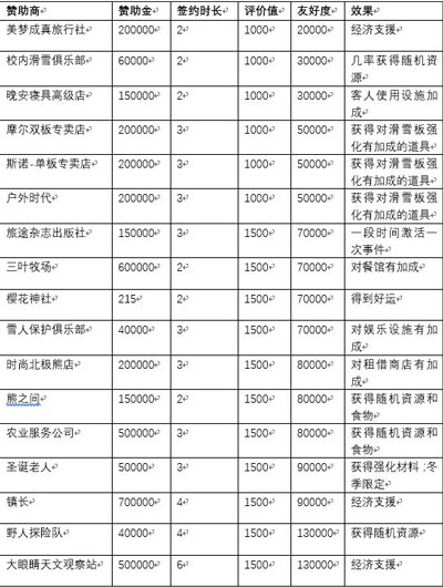 闪耀滑雪场物语