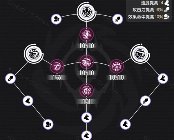 崩坏星穹铁道天理服