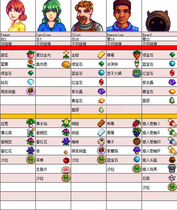 星露谷物语联机版