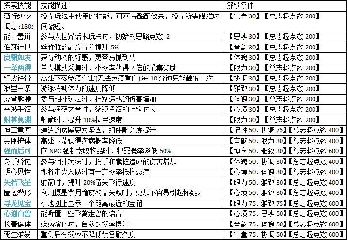 燕云十六声云游戏