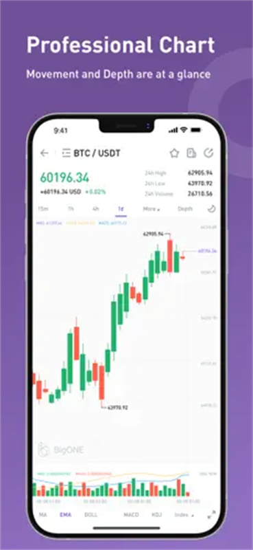 bigone交易所截图