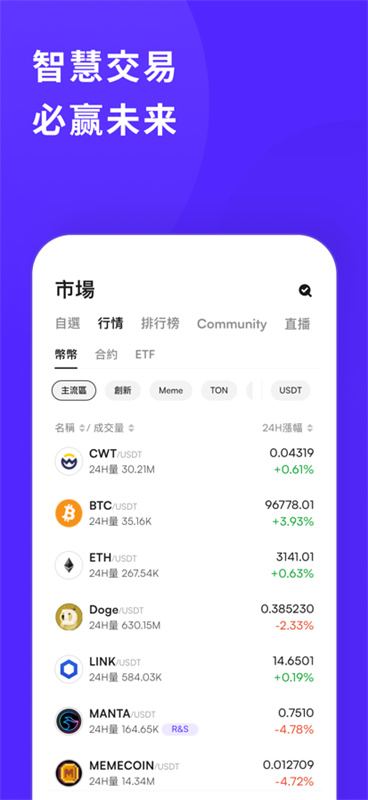 coinw交易所截图3