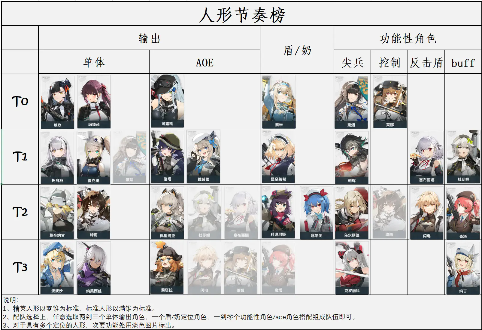 少女前线2追放b站服