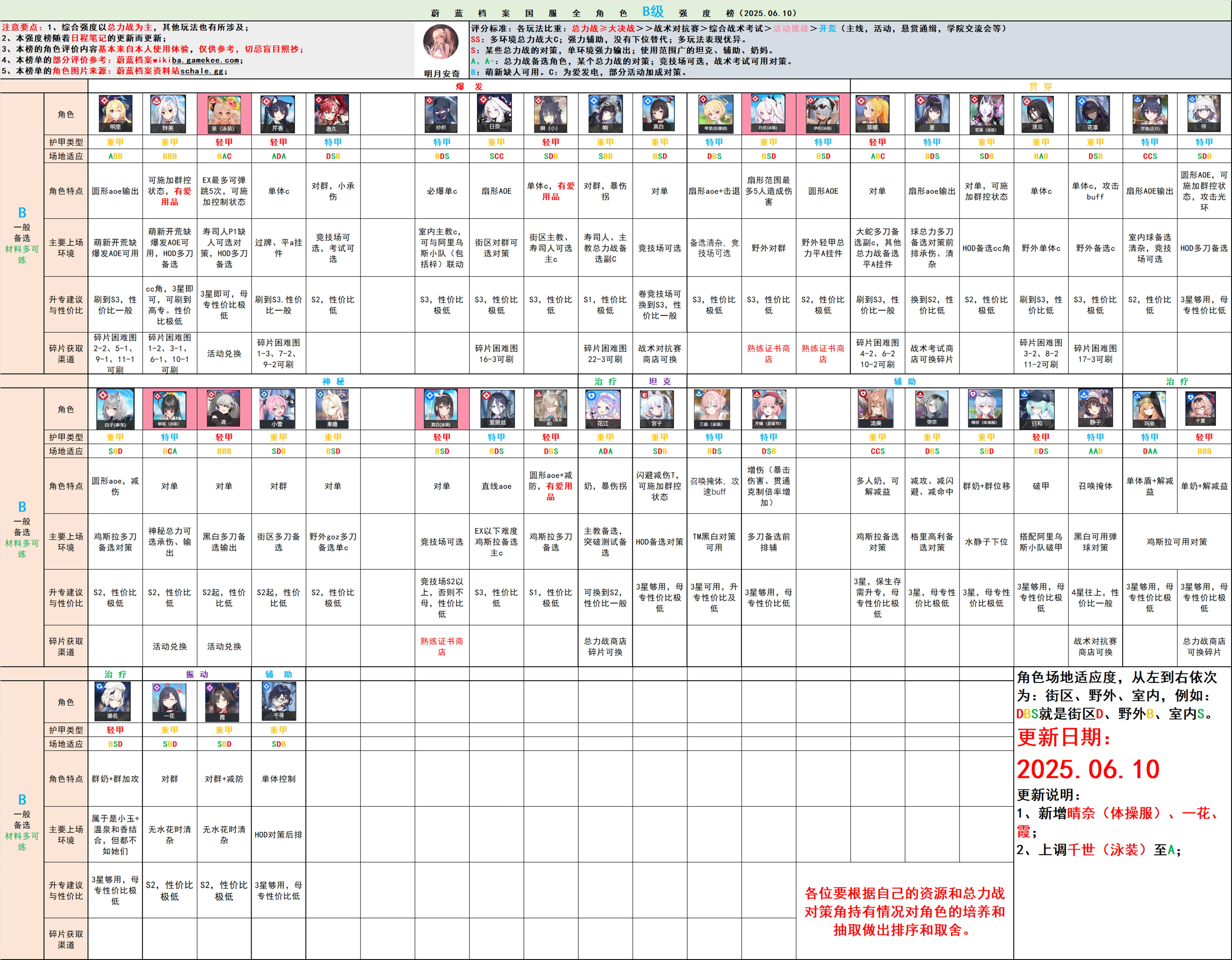 蔚蓝档案国际服