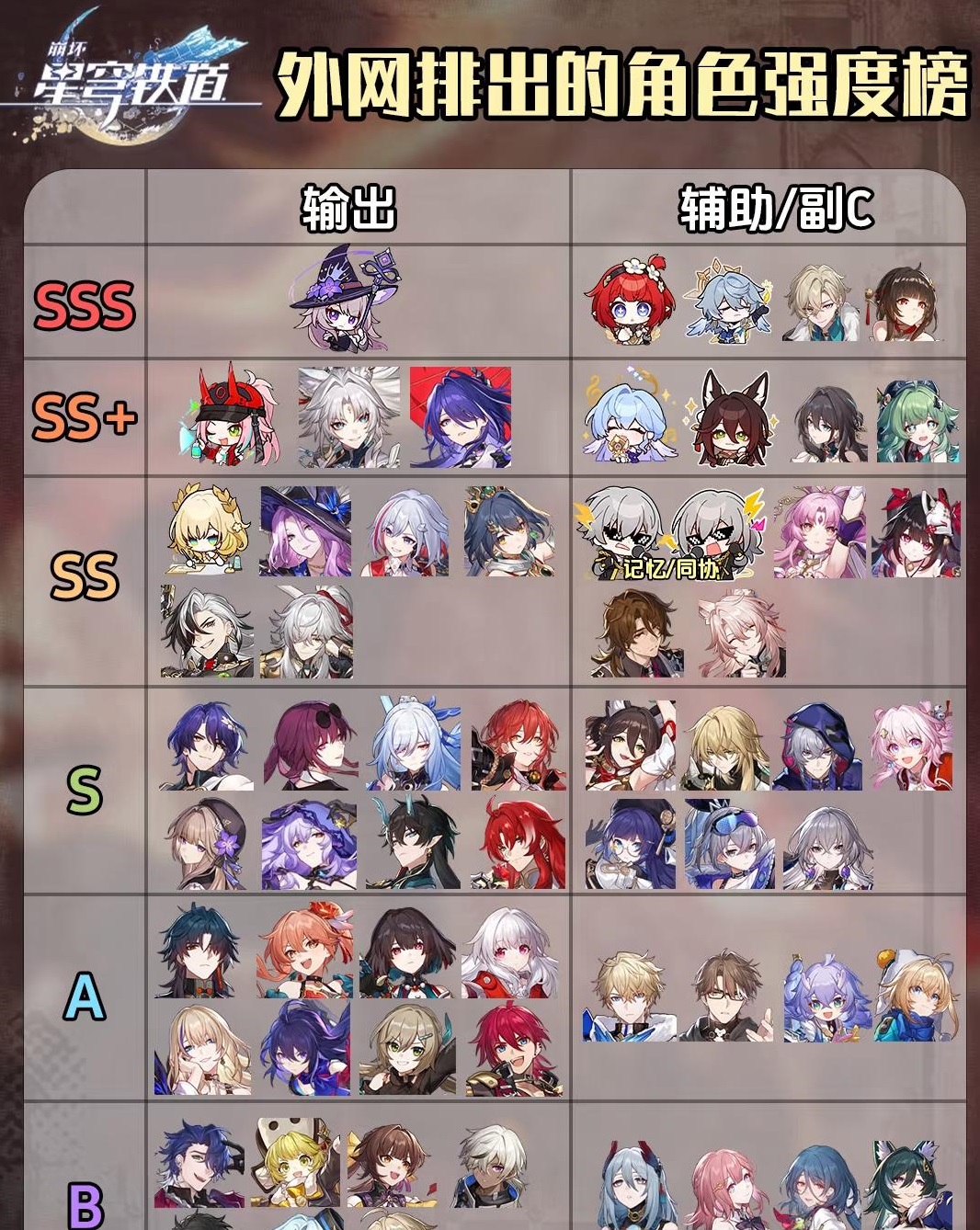 崩坏：星穹铁道