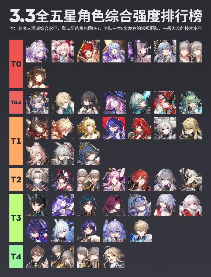 崩坏星穹铁道国际服