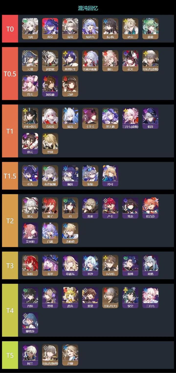 崩坏星穹铁道官服