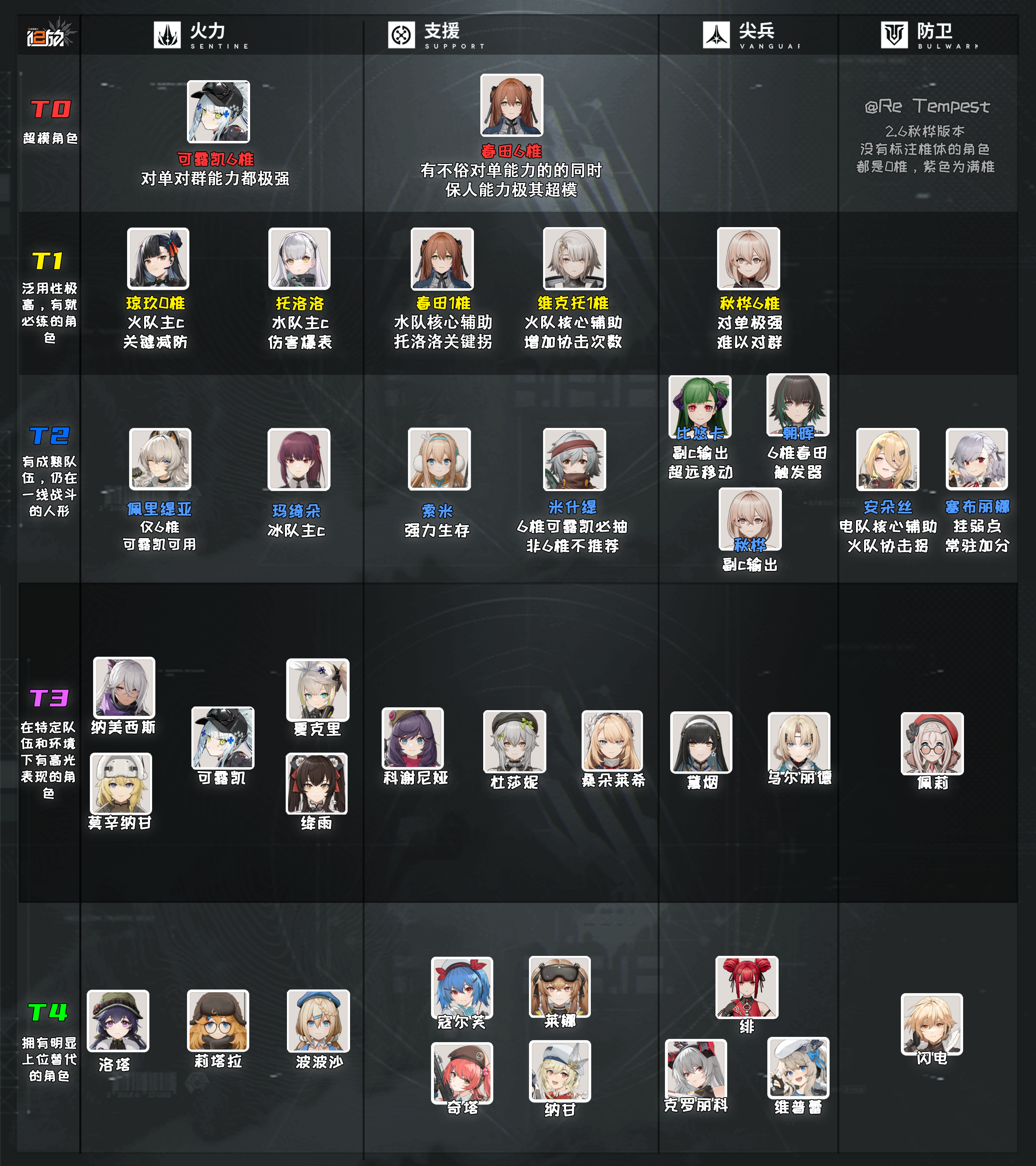 少前2追放国际服