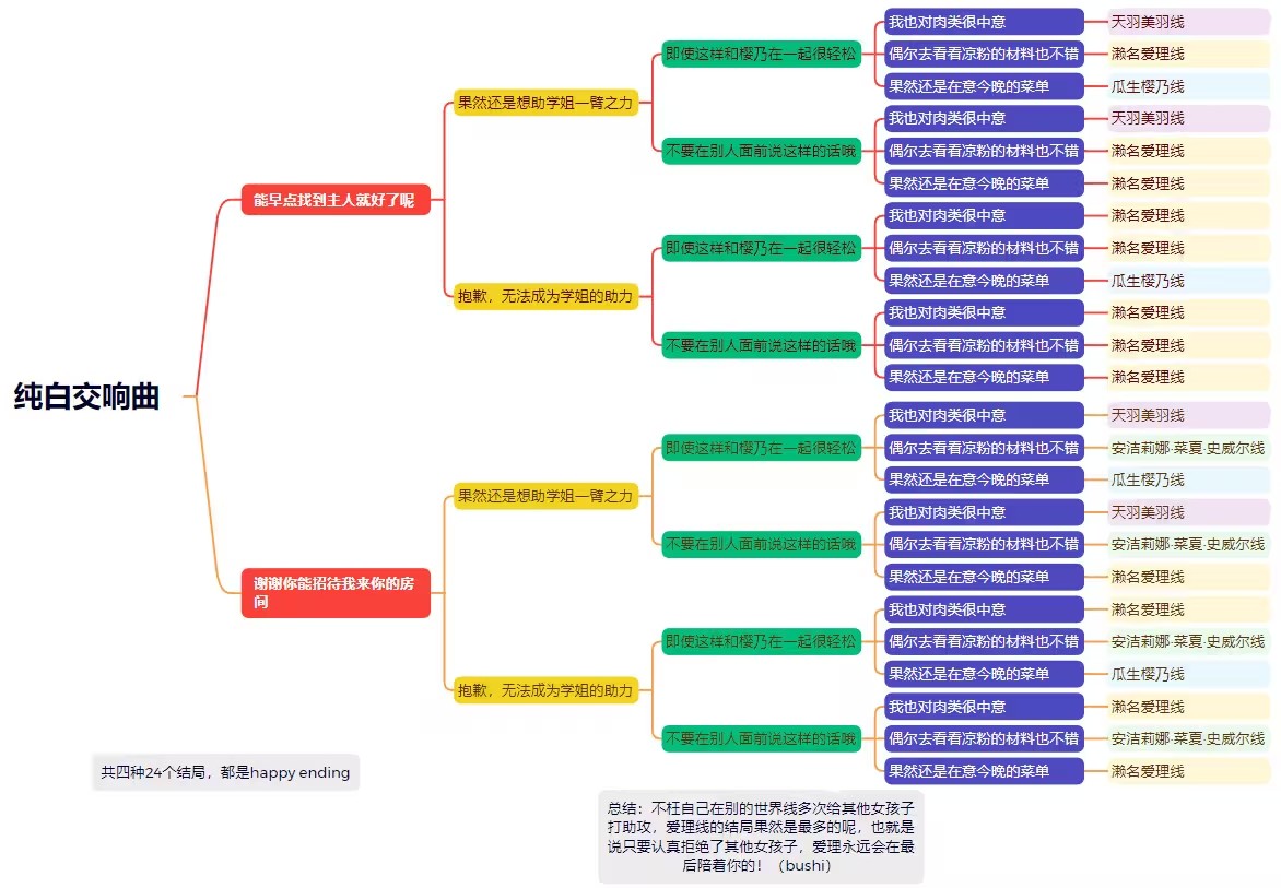纯白交响曲手游安卓版