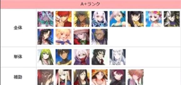 命运冠位指定日服