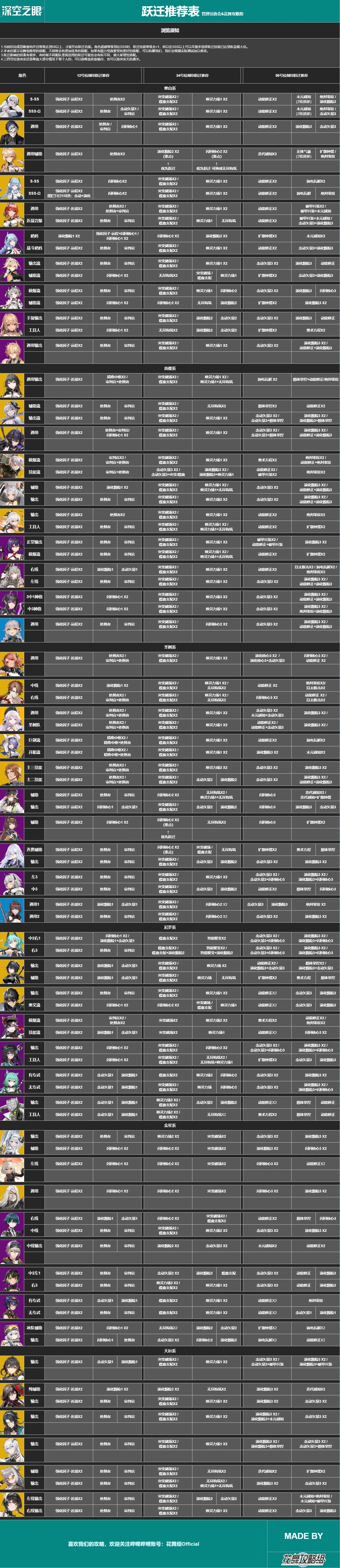 深空之眼国际服