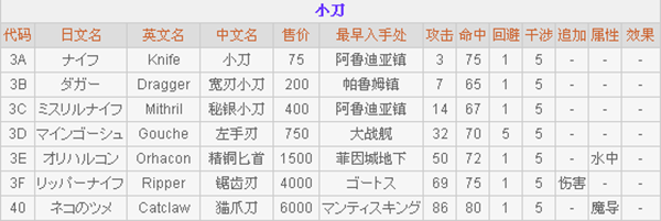 最终幻想2重制版