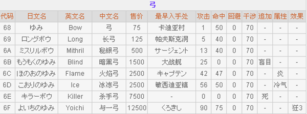 最终幻想2重制版