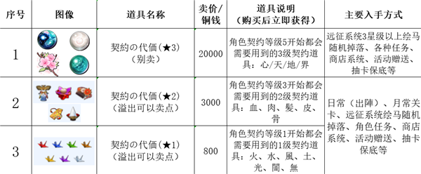 传颂之物失落的旗帜
