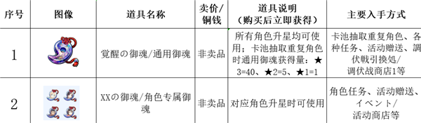 传颂之物失落的旗帜