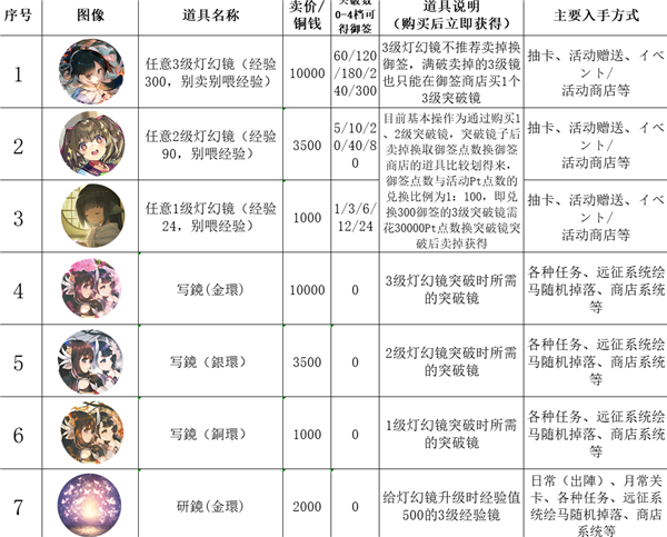 传颂之物失落的旗帜