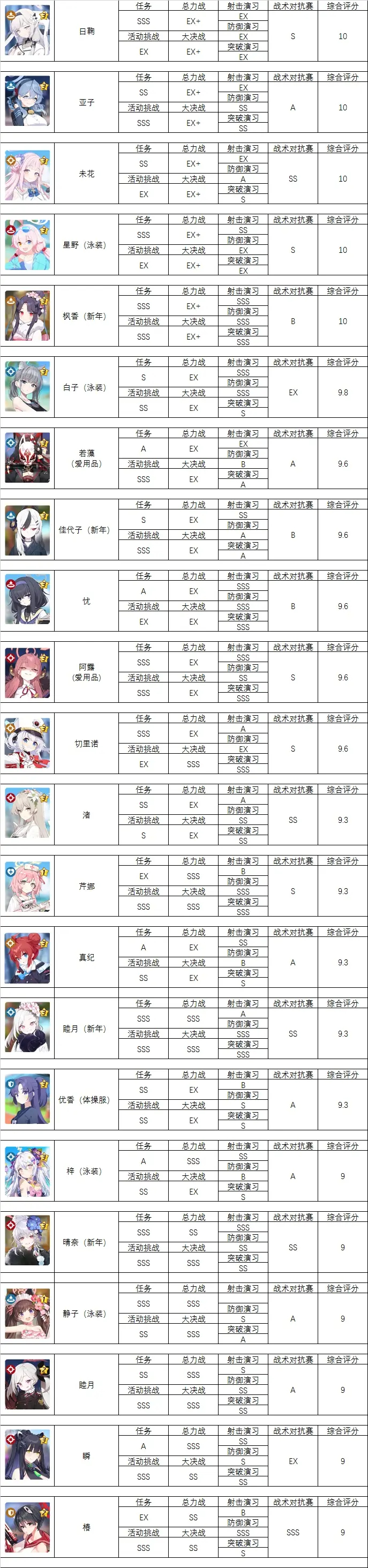 碧蓝档案挺进地牢