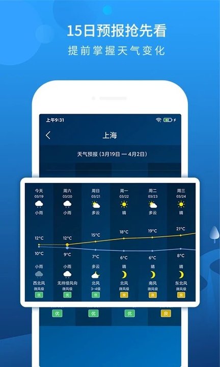 天气预报网截图