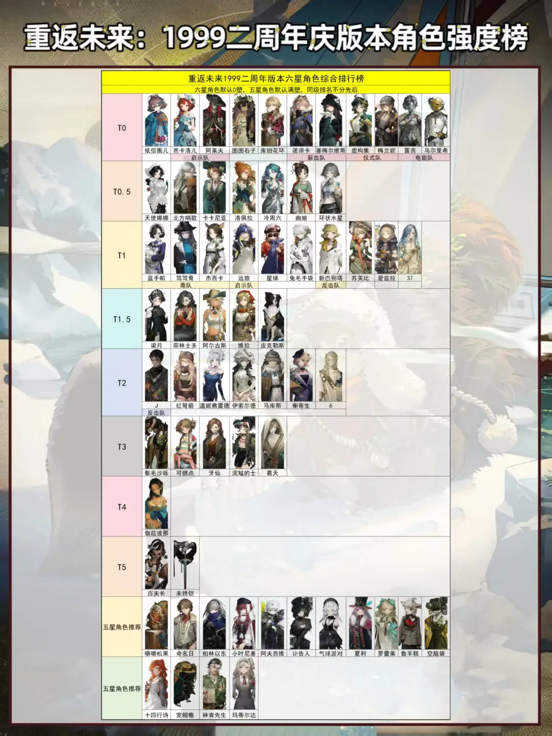 重返未来1999日服