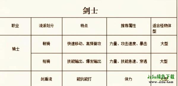 手游职业推荐截图1