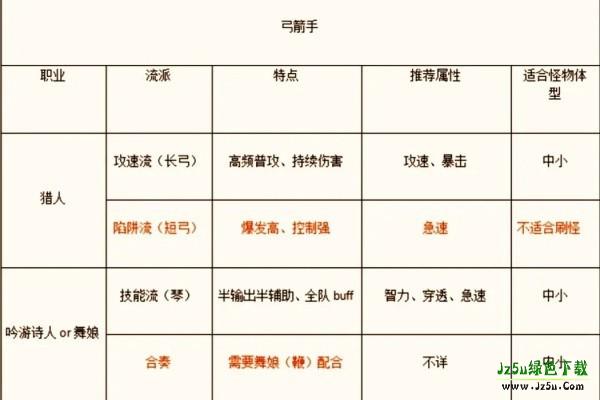 手游职业推荐截图2