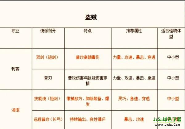 手游职业推荐截图4