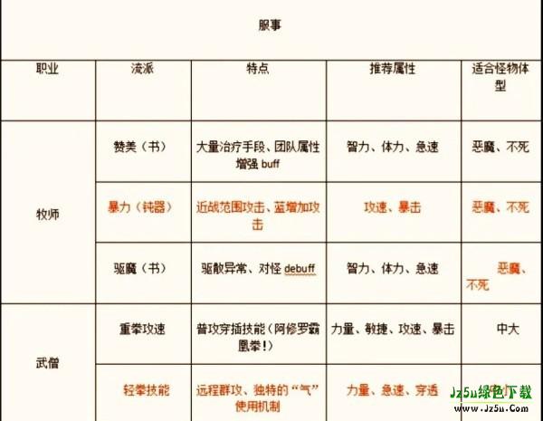 手游职业推荐截图6