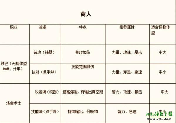 手游职业推荐截图5