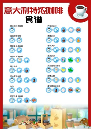 我的咖啡馆2023最新版食谱攻略2