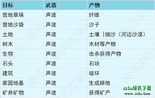 创造吧我们的星球新手入坑攻略6