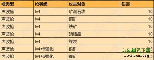 创造吧我们的星球新手入坑攻略7