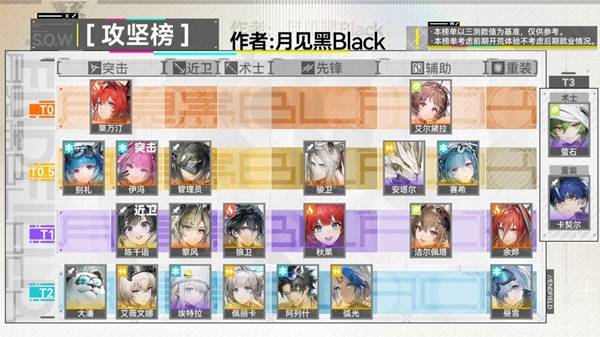 明日方舟终末地测试版