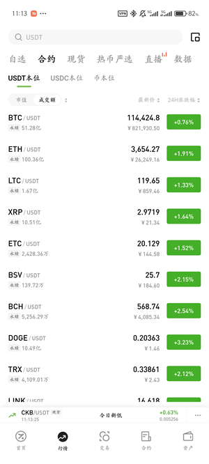HotCoin交易所app截图